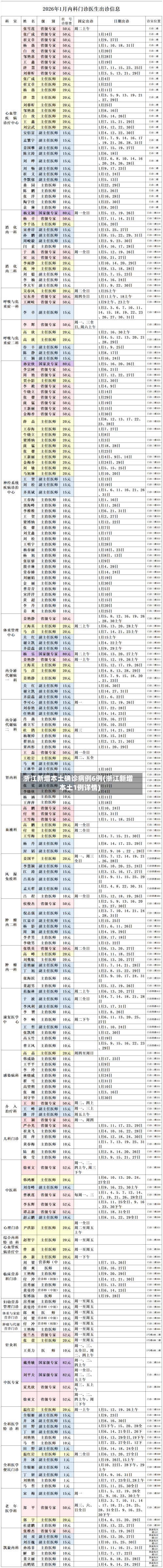 浙江新增本土确诊病例6例(浙江新增本土1例详情)