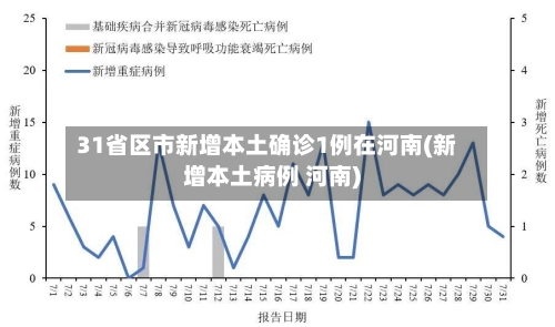 31省区市新增本土确诊1例在河南(新增本土病例 河南)