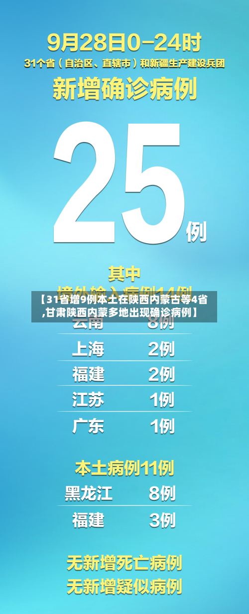 【31省增9例本土在陕西内蒙古等4省,甘肃陕西内蒙多地出现确诊病例】-第2张图片