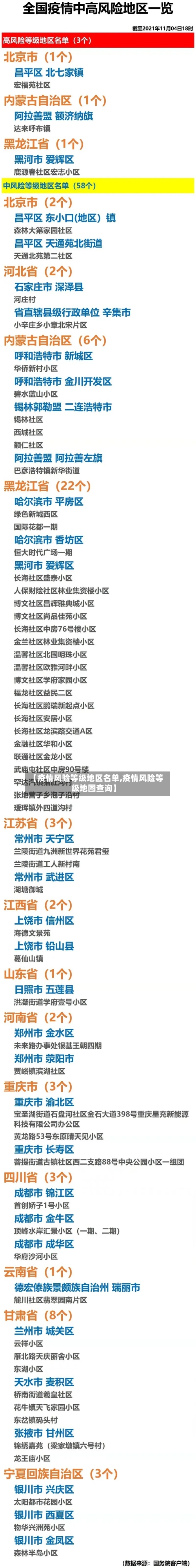 【疫情风险等级地区名单,疫情风险等级地图查询】-第1张图片