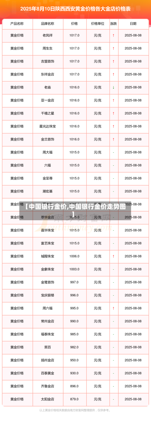 【中国银行金价,中国银行金价走势图】-第2张图片