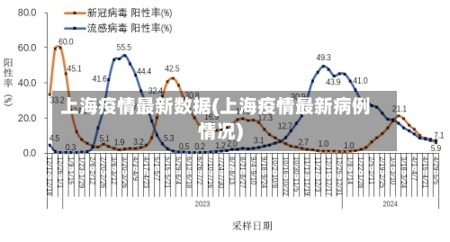 上海疫情最新数据(上海疫情最新病例情况)