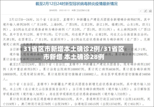 31省区市新增本土确诊2例/31省区市新增 本土确诊28例