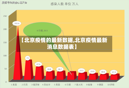 【北京疫情的最新数据,北京疫情最新消息数据表】