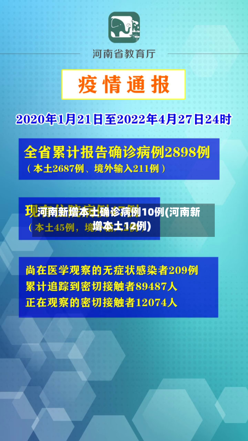 河南新增本土确诊病例10例(河南新增本土12例)