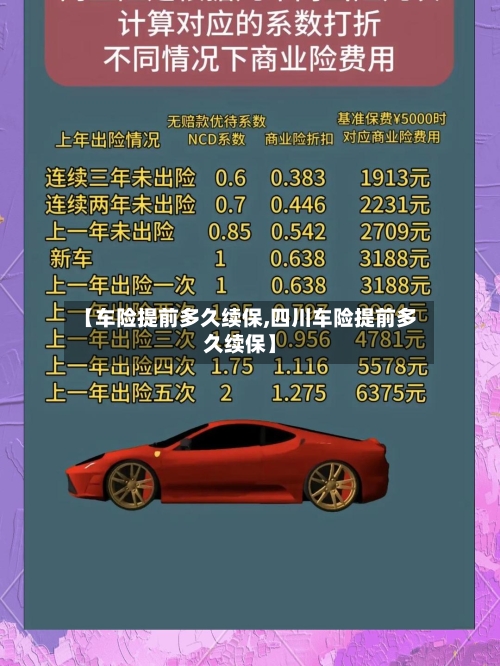 【车险提前多久续保,四川车险提前多久续保】