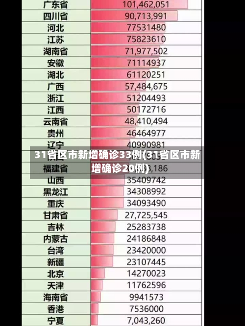 31省区市新增确诊33例(31省区市新增确诊20例)-第2张图片