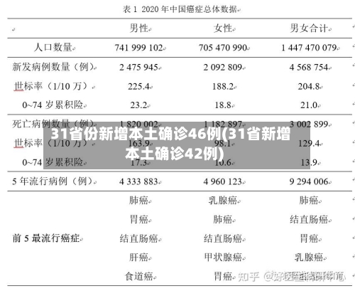 31省份新增本土确诊46例(31省新增本土确诊42例)