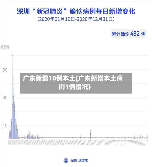 广东新增10例本土(广东新增本土病例1例情况)