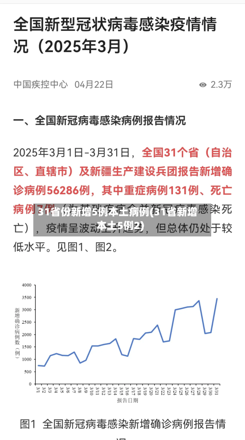 31省份新增5例本土病例(31省新增本土5例2)-第2张图片