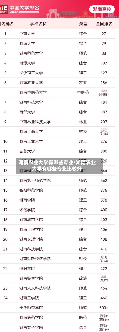 湖南农业大学有哪些专业/湖南农业大学有哪些专业比较好-第3张图片