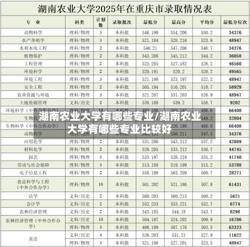 湖南农业大学有哪些专业/湖南农业大学有哪些专业比较好