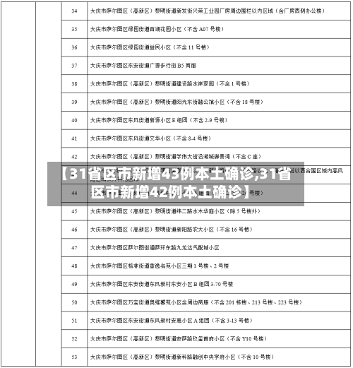 【31省区市新增43例本土确诊,31省区市新增42例本土确诊】-第3张图片