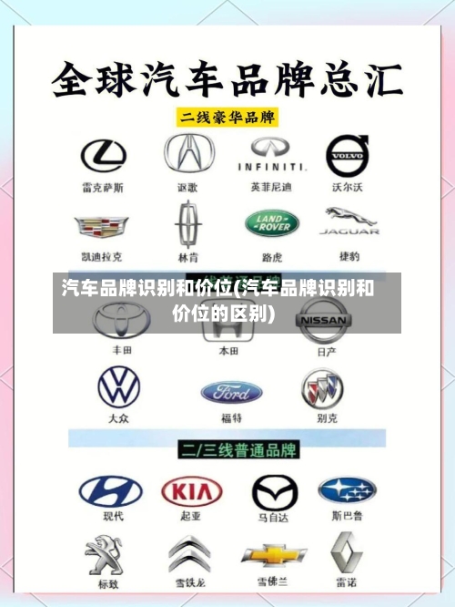 汽车品牌识别和价位(汽车品牌识别和价位的区别)-第2张图片