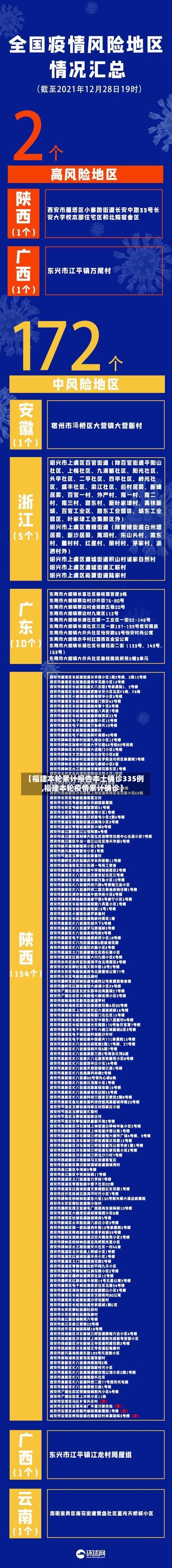 【福建本轮累计报告本土确诊335例,福建本轮疫情累计确诊】