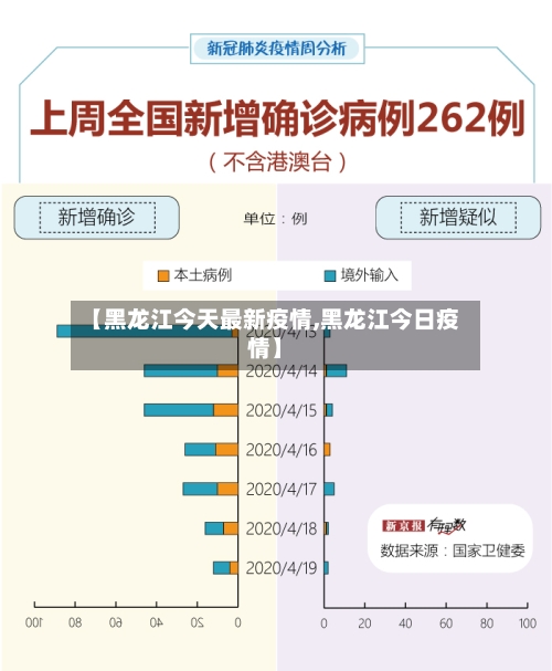 【黑龙江今天最新疫情,黑龙江今日疫情】