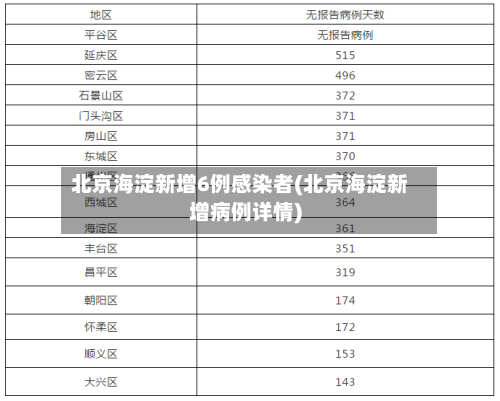 北京海淀新增6例感染者(北京海淀新增病例详情)-第1张图片
