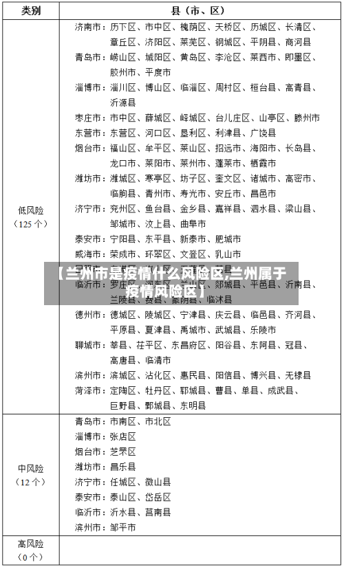 【兰州市是疫情什么风险区,兰州属于疫情风险区】