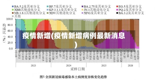 疫情新增(疫情新增病例最新消息)-第2张图片