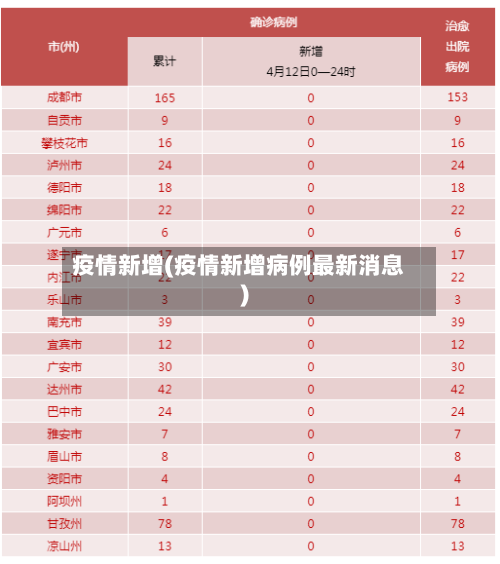 疫情新增(疫情新增病例最新消息)