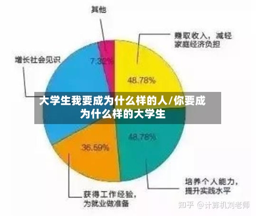 大学生我要成为什么样的人/你要成为什么样的大学生