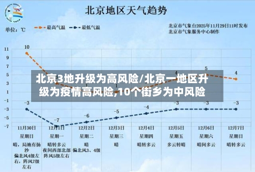 北京3地升级为高风险/北京一地区升级为疫情高风险,10个街乡为中风险