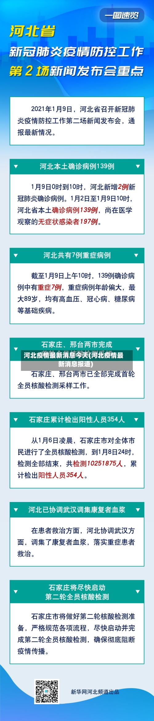 河北疫情最新消息今天(河北疫情最新消息报道)-第2张图片