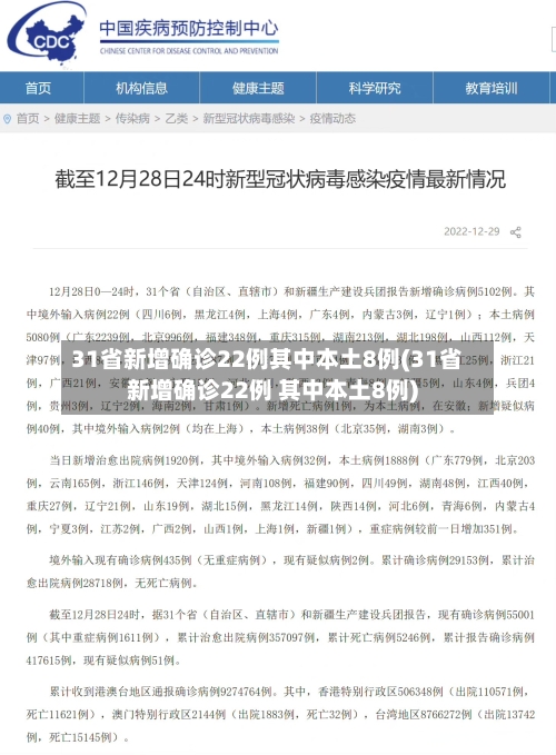 31省新增确诊22例其中本土8例(31省新增确诊22例 其中本土8例)-第2张图片