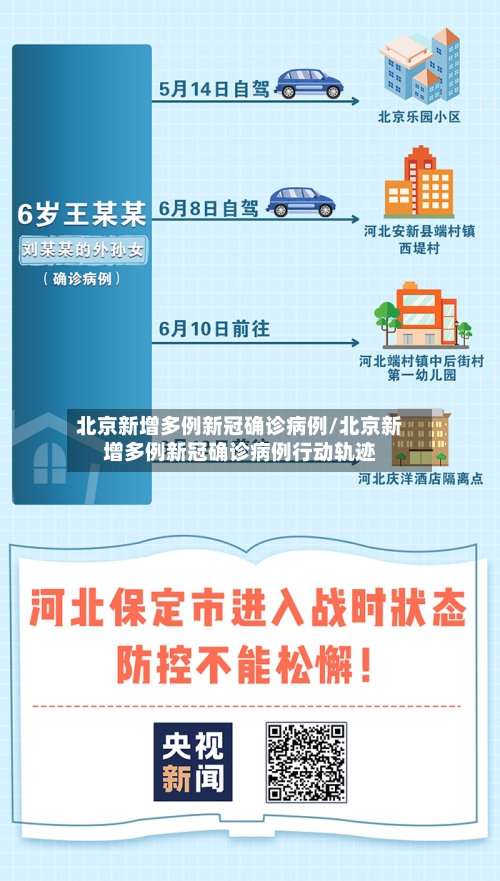 北京新增多例新冠确诊病例/北京新增多例新冠确诊病例行动轨迹