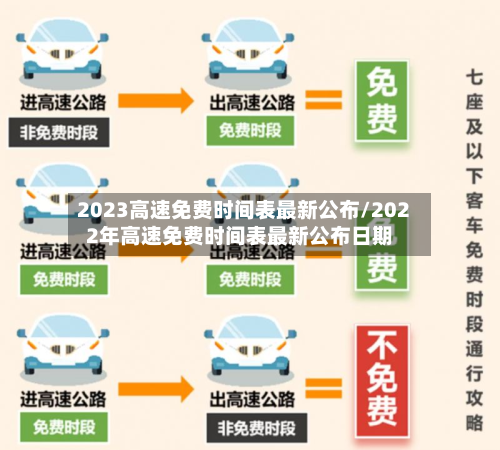 2023高速免费时间表最新公布/2022年高速免费时间表最新公布日期-第2张图片