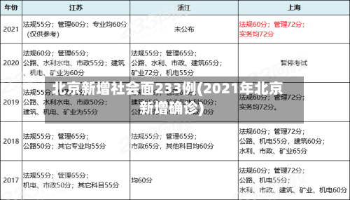 北京新增社会面233例(2021年北京新增确诊)-第2张图片