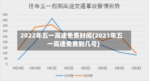 2022年五一高速免费时间(2021年五一高速免费到几号)