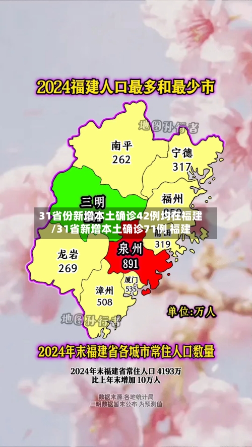 31省份新增本土确诊42例均在福建/31省新增本土确诊71例 福建