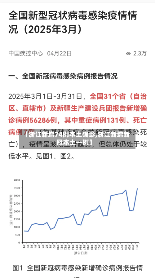 【浙江新增74例本土确诊,浙江新增新冠本土一例】-第3张图片
