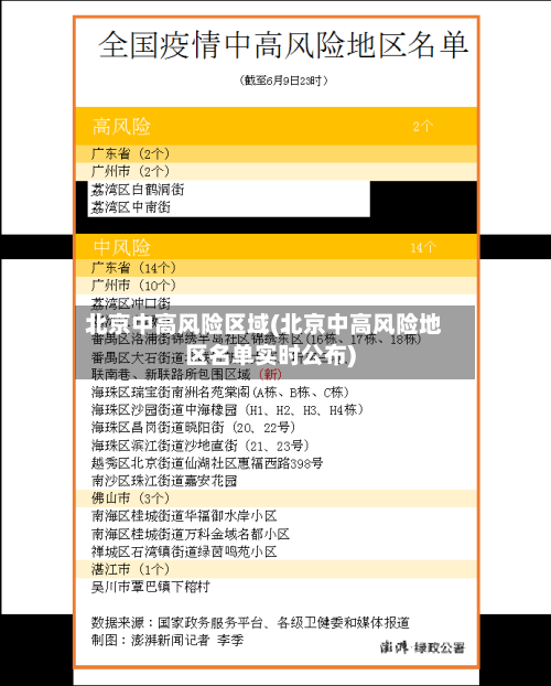 北京中高风险区域(北京中高风险地区名单实时公布)