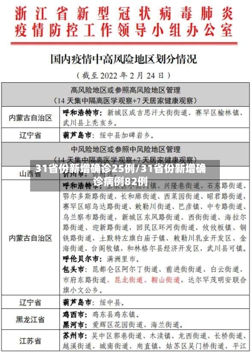 31省份新增确诊25例/31省份新增确诊病例82例-第2张图片