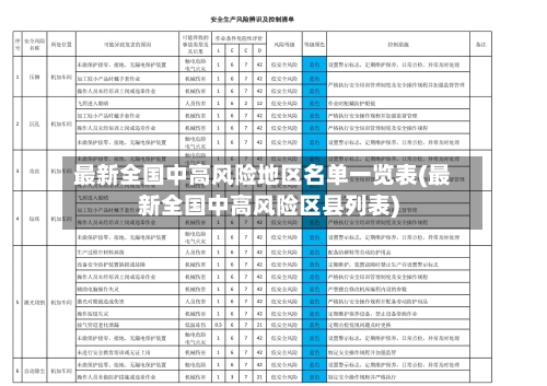 最新全国中高风险地区名单一览表(最新全国中高风险区县列表)-第2张图片