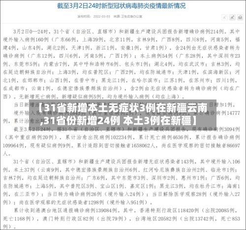 【31省新增本土无症状3例在新疆云南,31省份新增24例 本土3例在新疆】