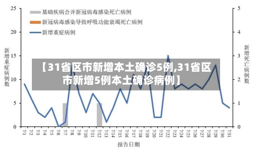 【31省区市新增本土确诊5例,31省区市新增5例本土确诊病例】