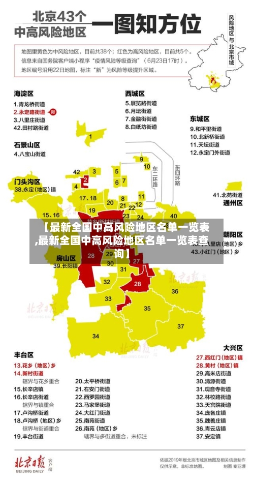 【最新全国中高风险地区名单一览表,最新全国中高风险地区名单一览表查询】