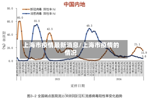 上海市疫情最新消息/上海市疫情的情况-第1张图片