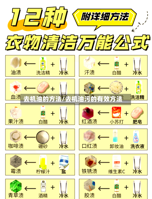 去机油的方法/去机油污的有效方法