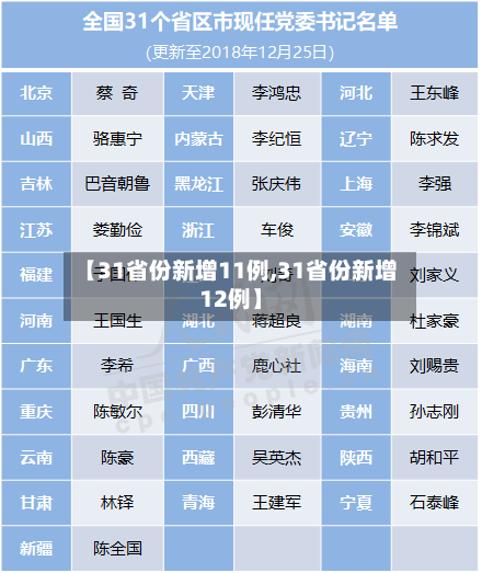 【31省份新增11例,31省份新增12例】