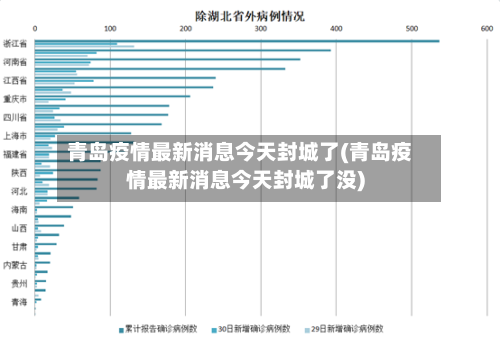 青岛疫情最新消息今天封城了(青岛疫情最新消息今天封城了没)-第2张图片