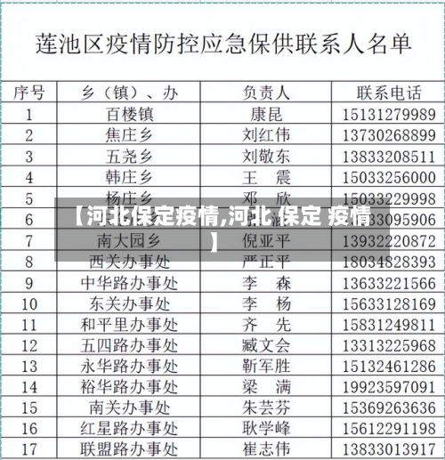 【河北保定疫情,河北 保定 疫情】