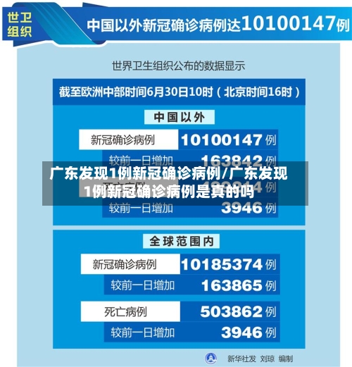 广东发现1例新冠确诊病例/广东发现1例新冠确诊病例是真的吗