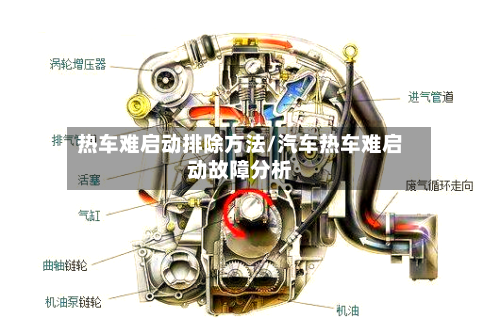 热车难启动排除方法/汽车热车难启动故障分析-第3张图片