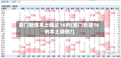 厦门新增本土确诊16例(厦门新增16例本土病例?)