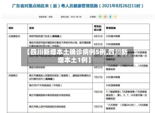 【四川新增本土确诊病例5例,四川新增本土1例】-第2张图片