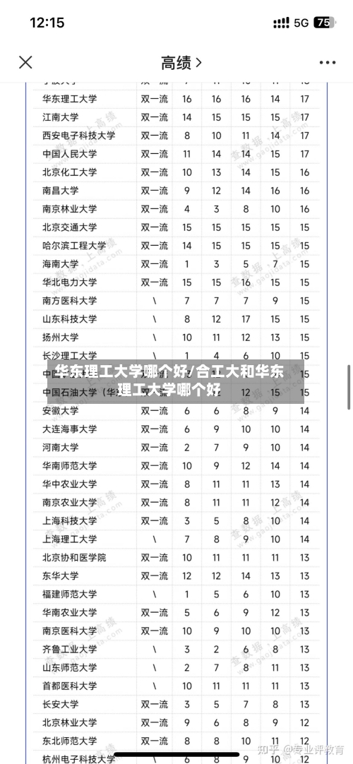 华东理工大学哪个好/合工大和华东理工大学哪个好-第2张图片